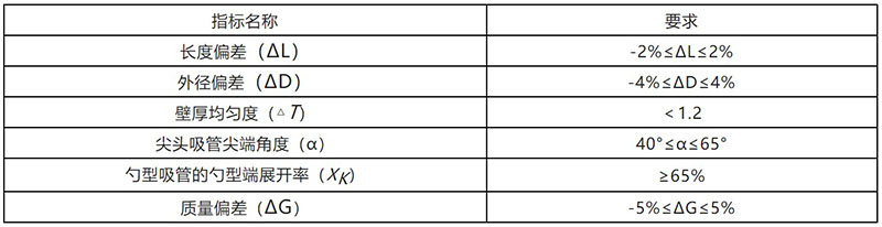 优发国际|随优而动一触即发